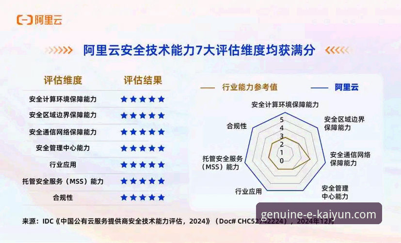 开云体育平台 vs. 行业标准：深入剖析其安全性与信赖度